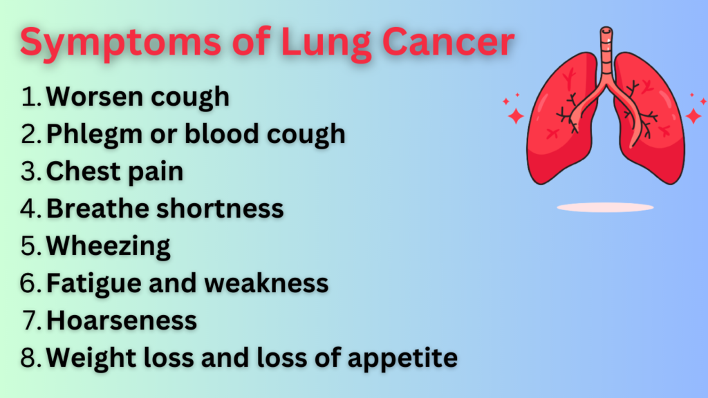 Lung Cancer treatment in Jaipur